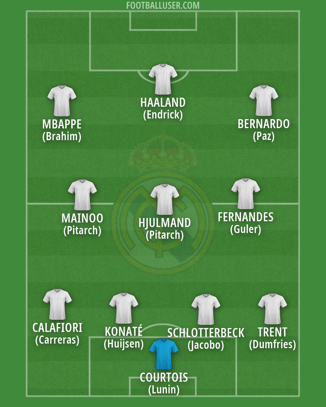 Real Madrid Formation 2026