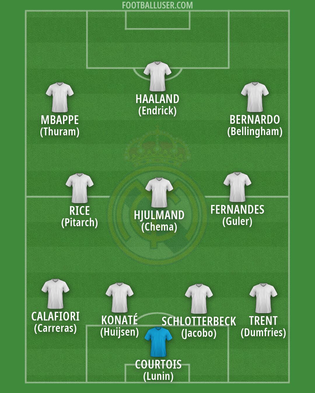 Real Madrid Formation 2026