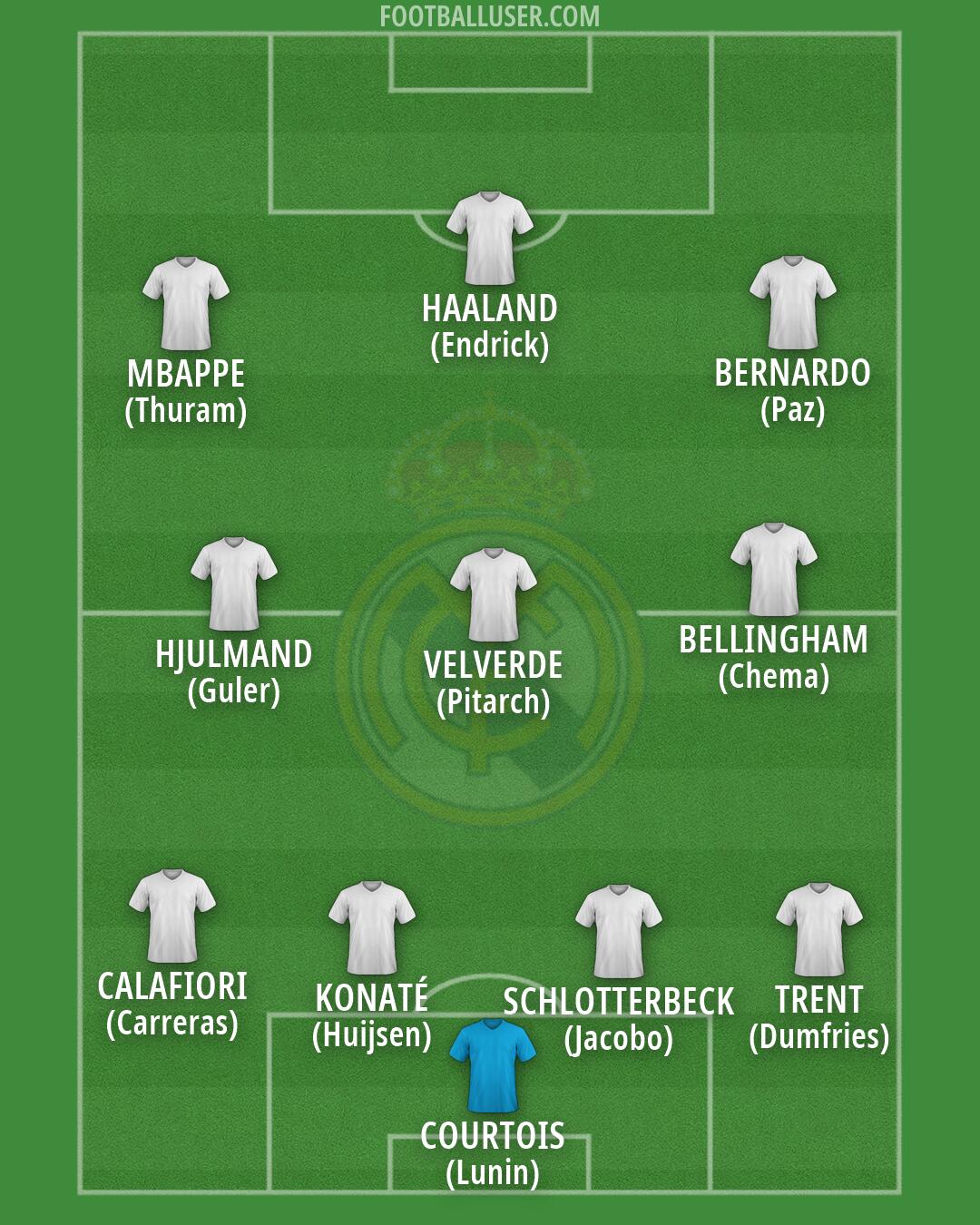 Real Madrid Formation 2026