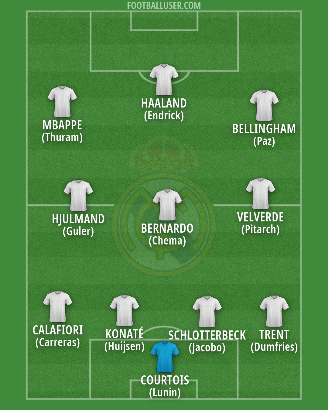 Real Madrid Formation 2026