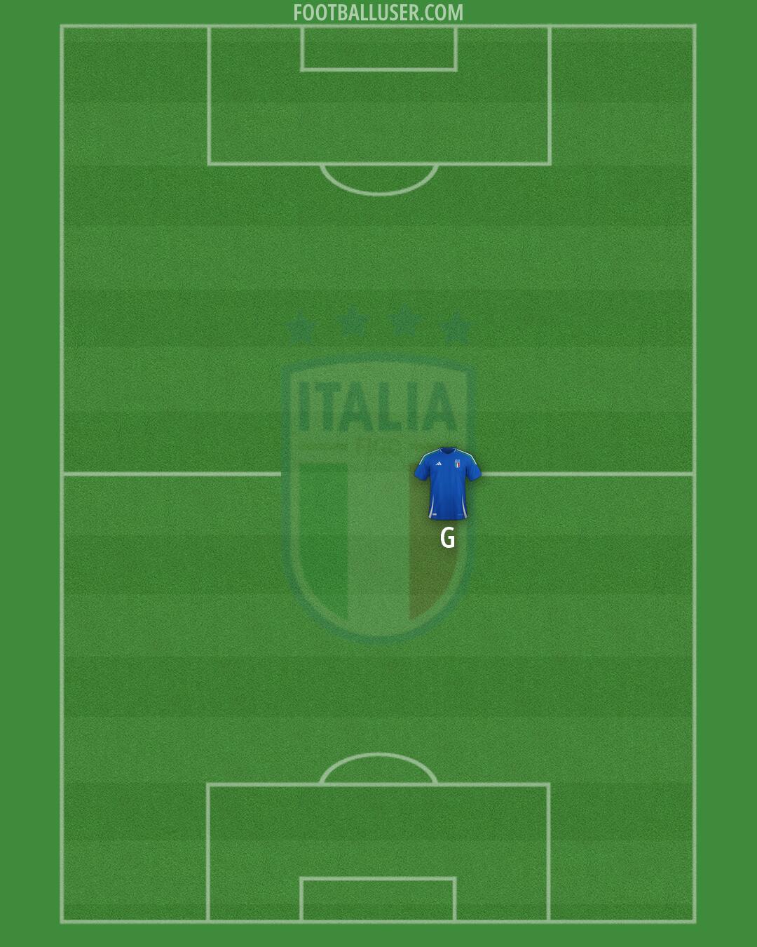 Italy Formation 2026