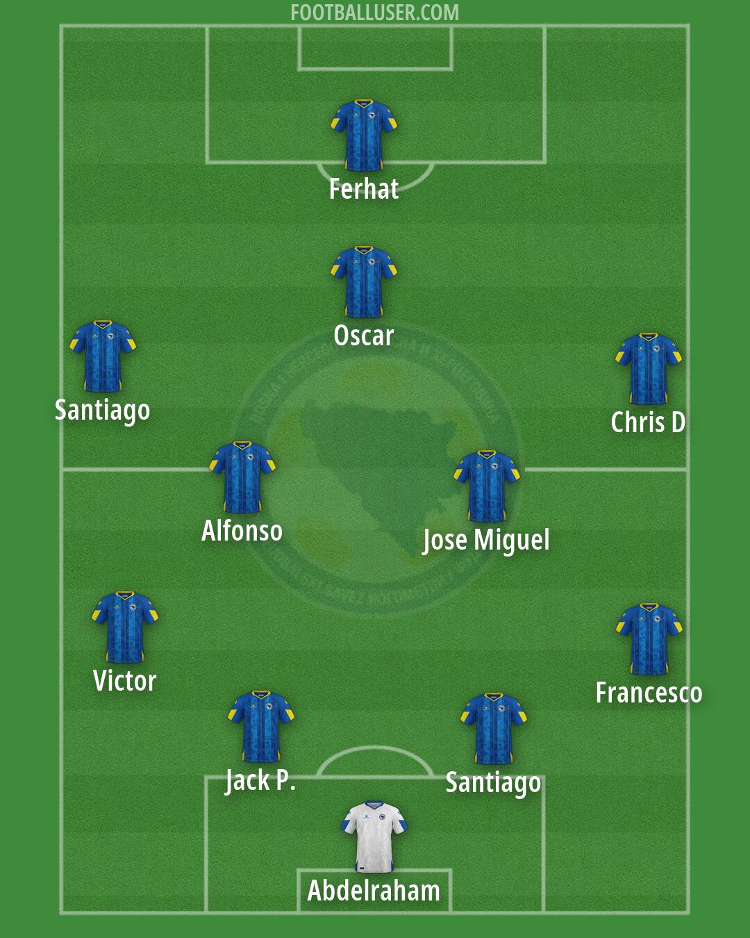 Bosnia and Herzegovina Formation 2026