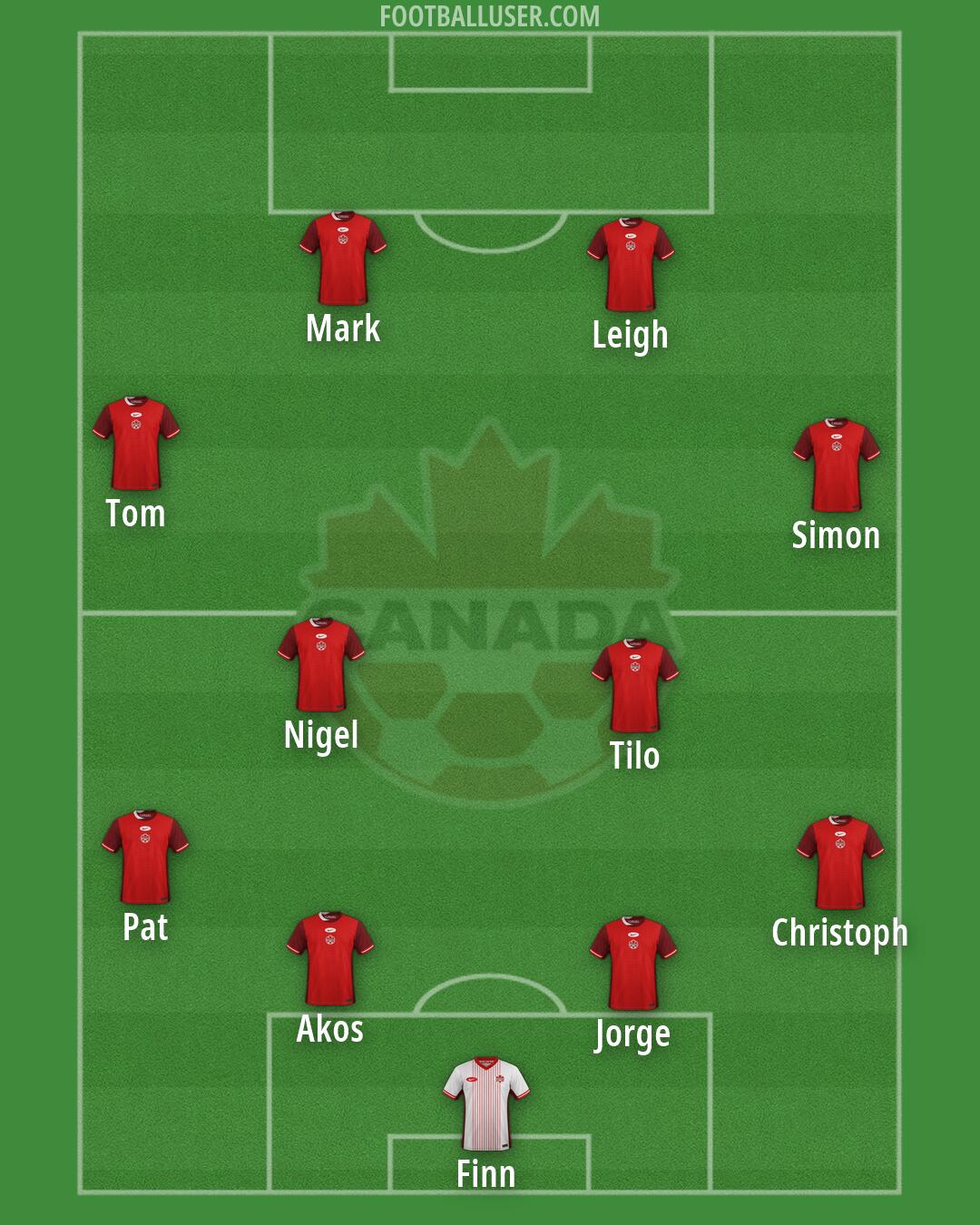 Canada Formation 2026
