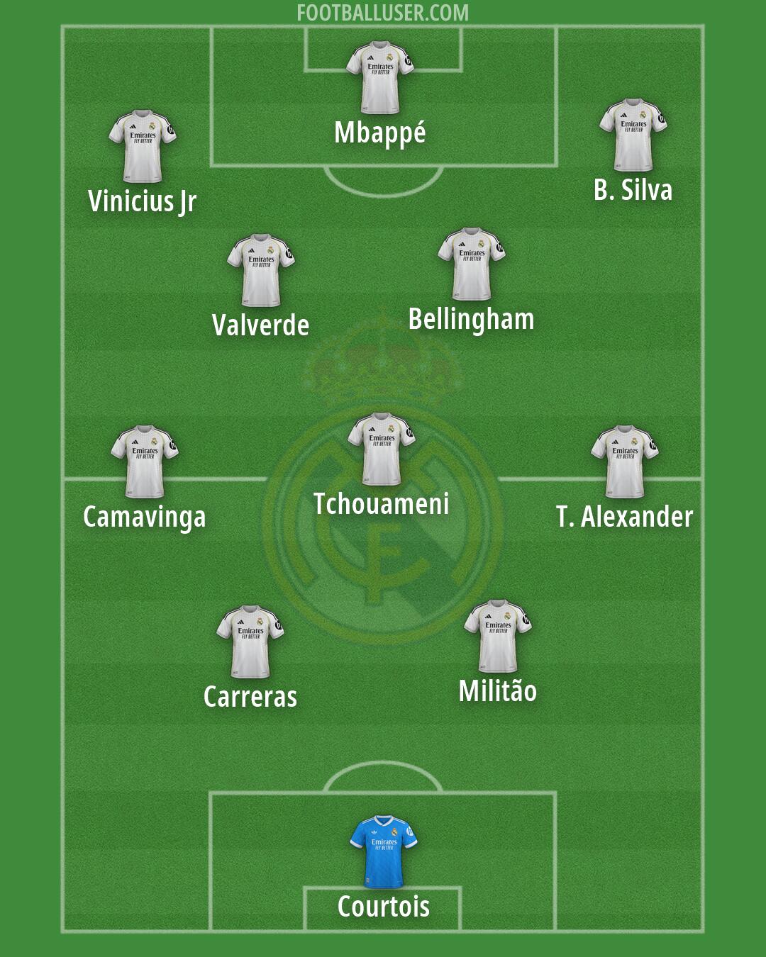 Real Madrid Formation 2026
