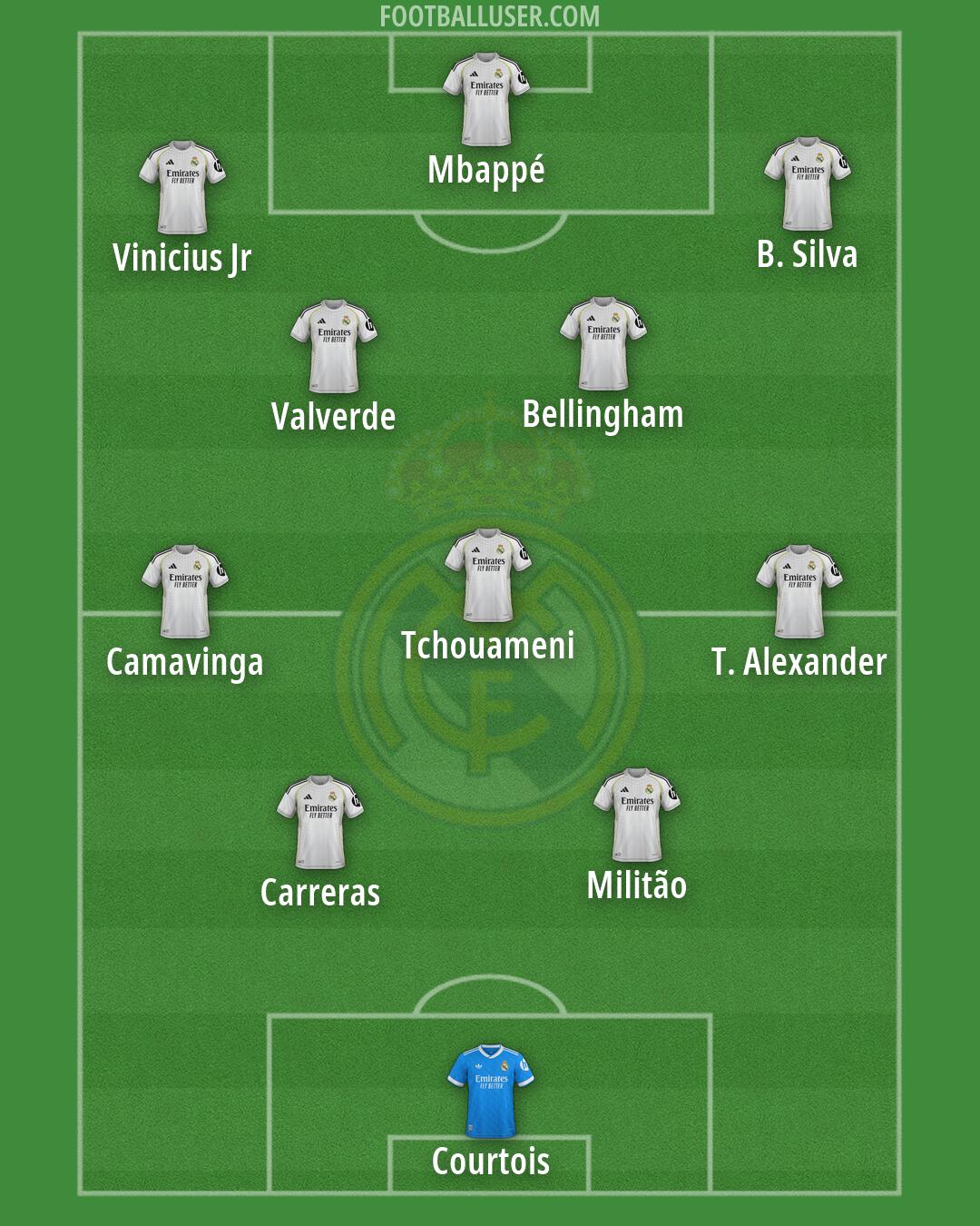 Real Madrid Formation 2026