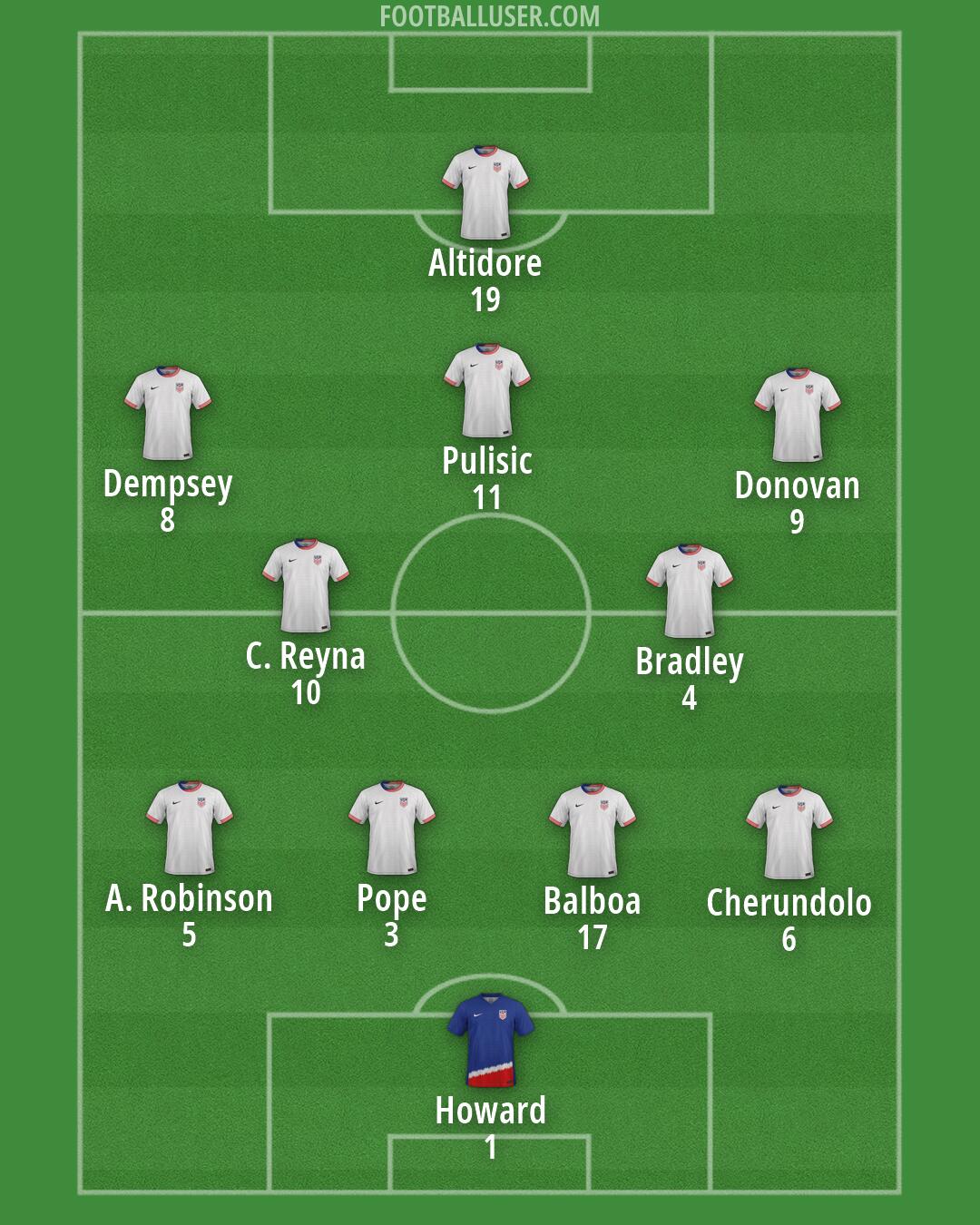 United States Formation 2026