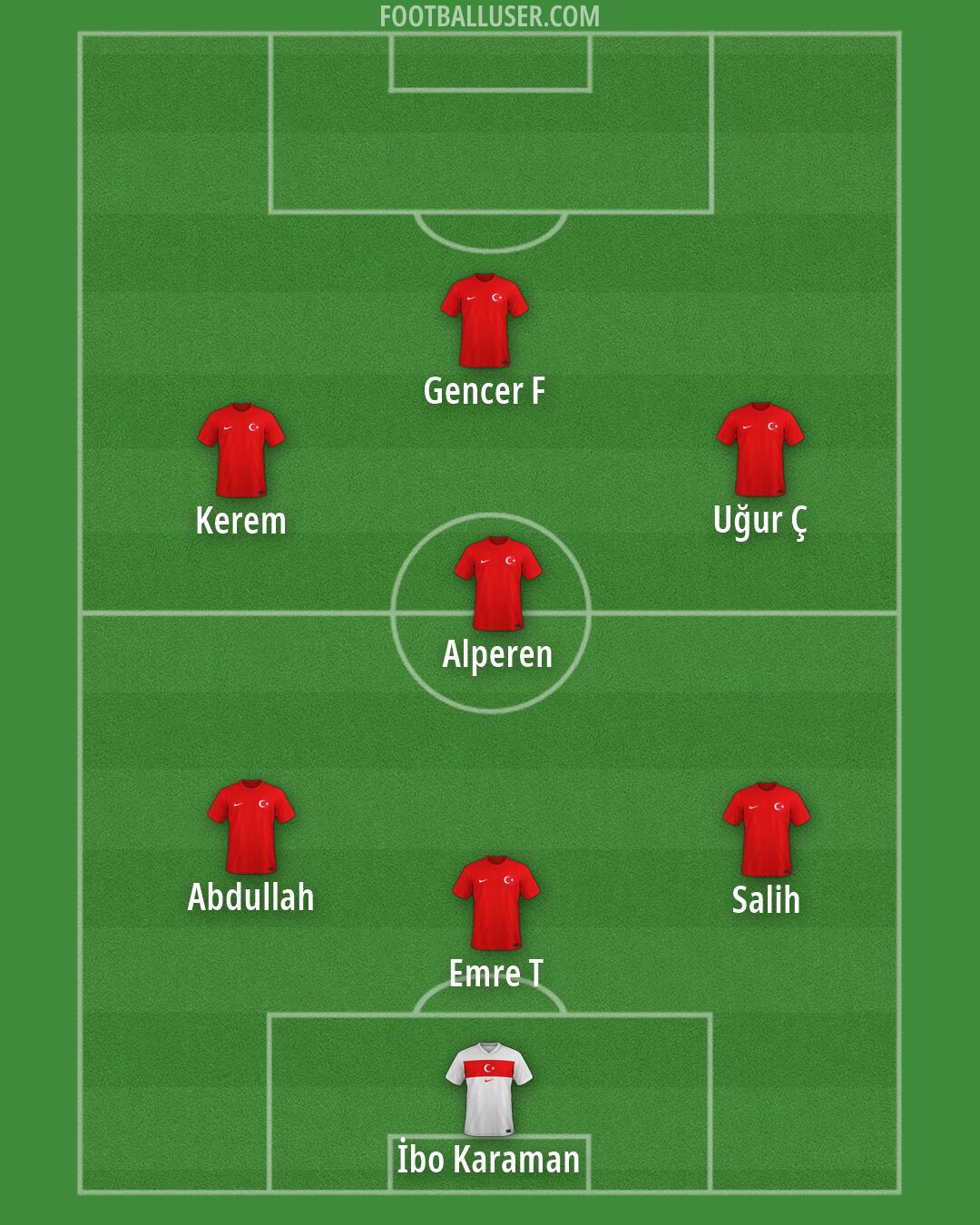 Türkiye Formation 2026