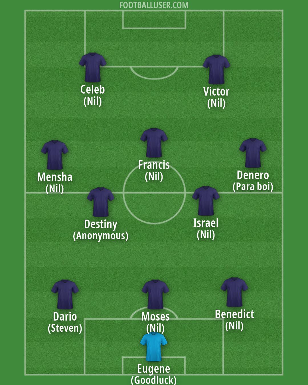 Custom Team Formation 2026