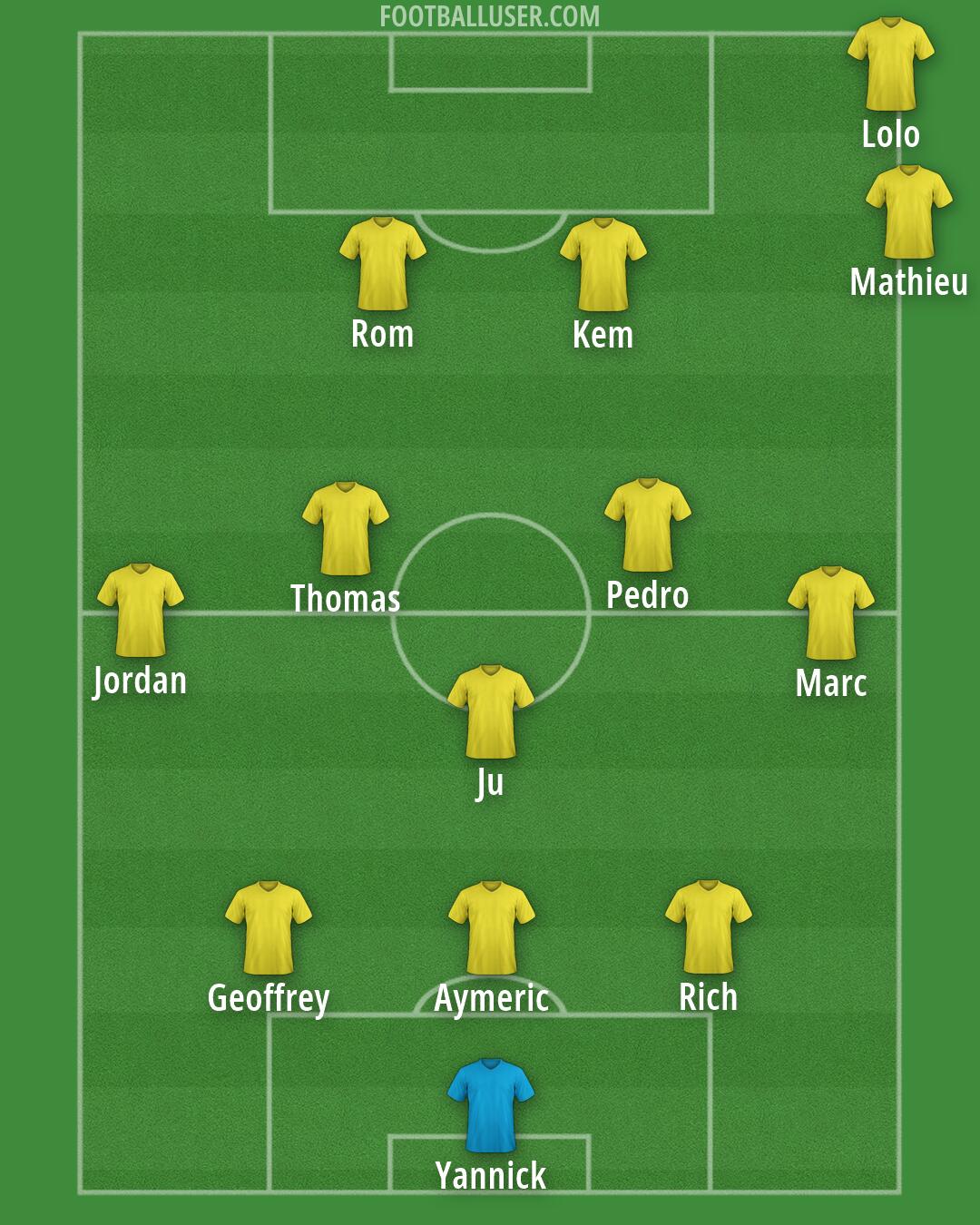 Custom Team Formation 2026