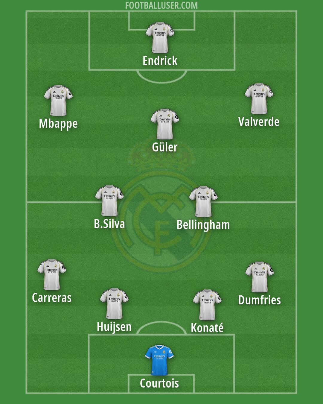 Real Madrid Formation 2026