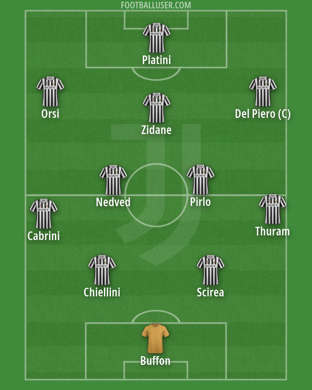 Juventus Formation 2026