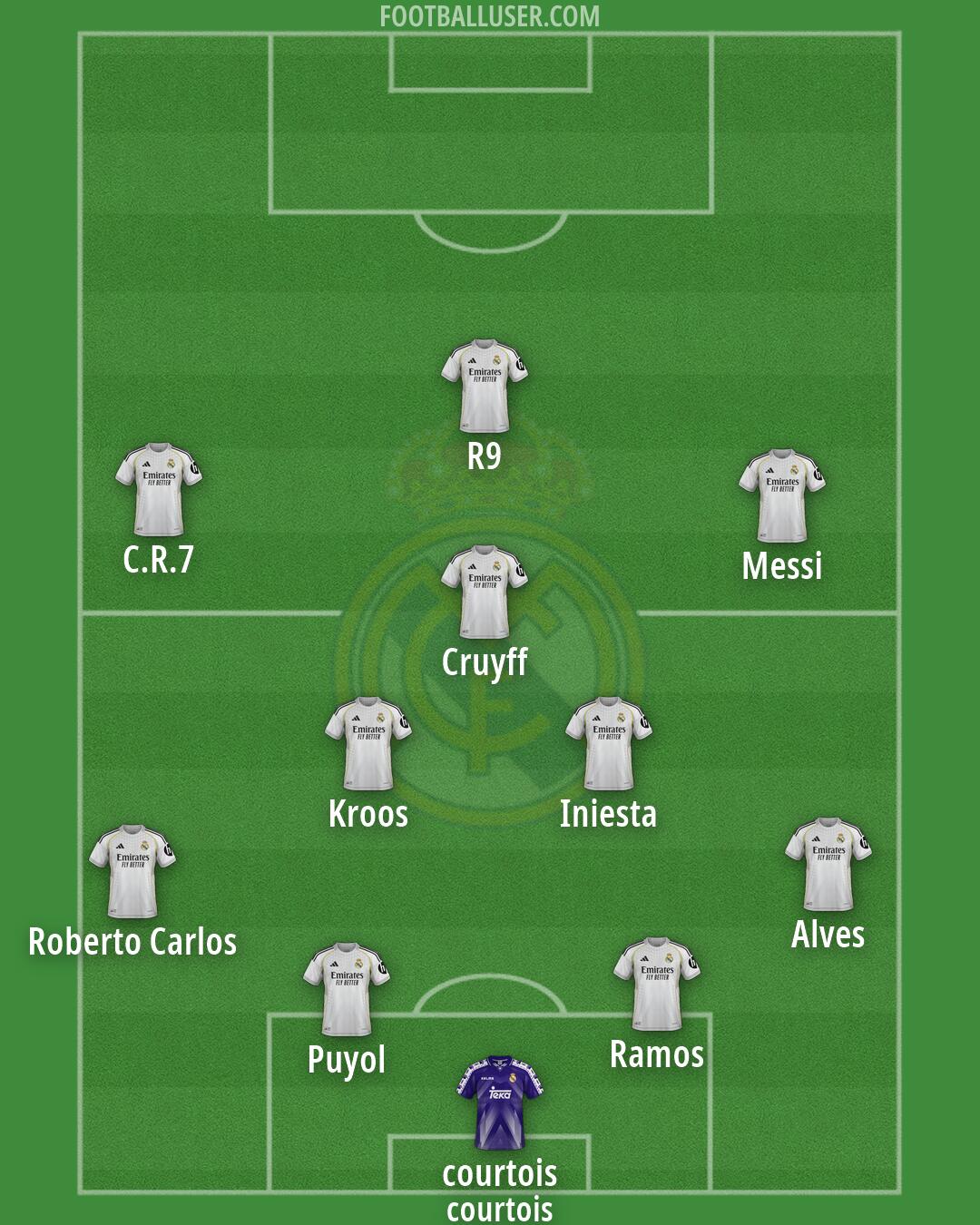 Real Madrid Formation 2026
