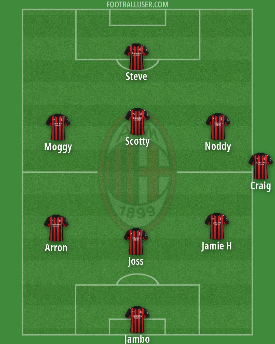 Milan Formation 2026