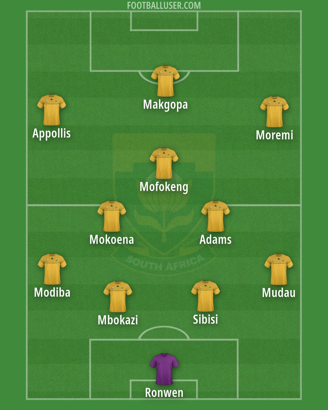 South Africa Formation 2026