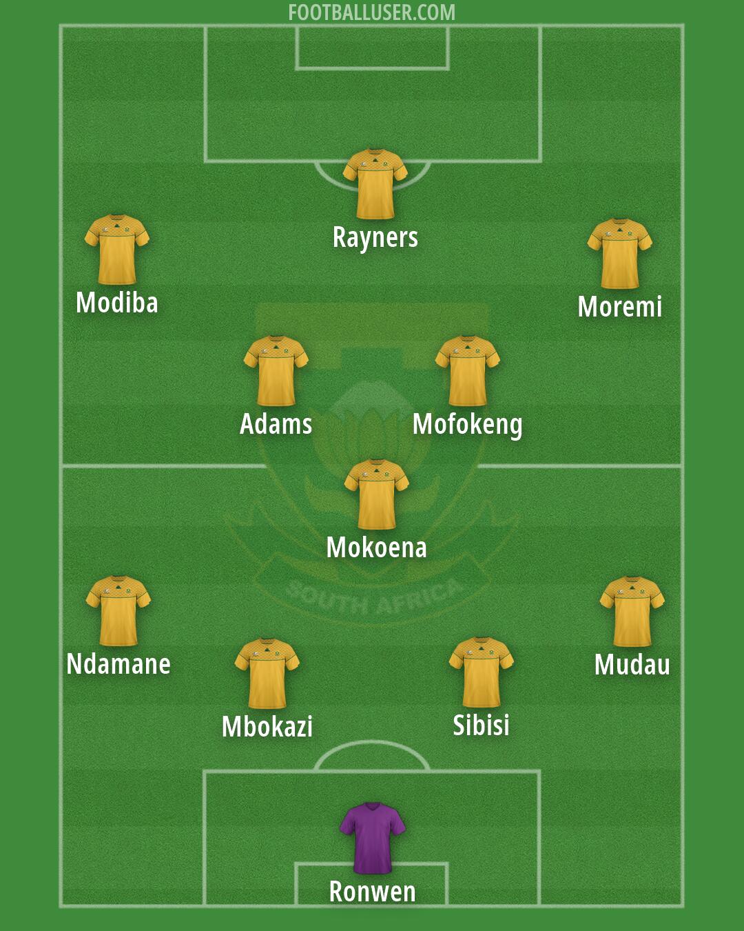 South Africa Formation 2026