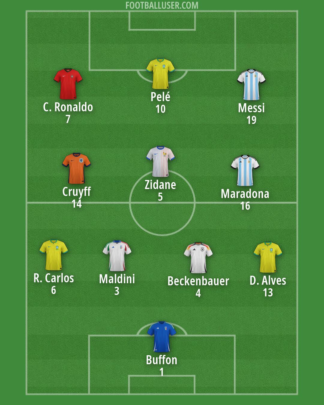 Custom Team Formation 2026