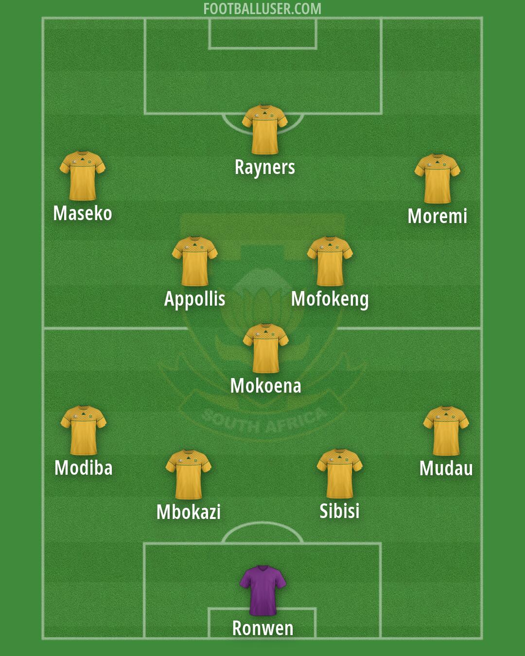 South Africa Formation 2026