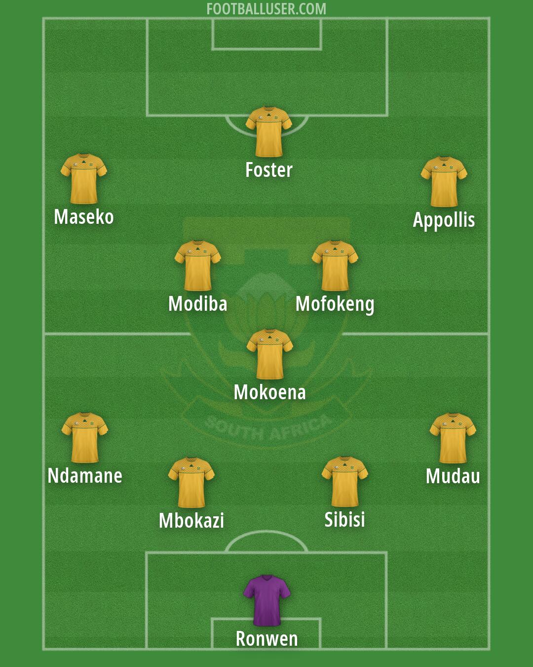 South Africa Formation 2026
