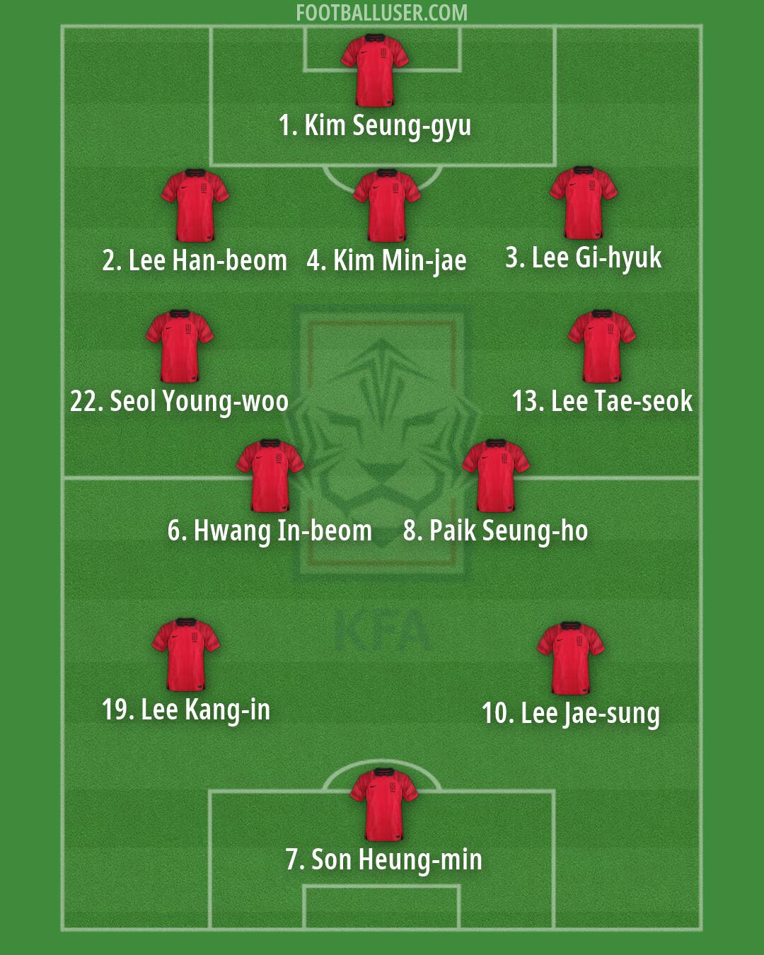 South Korea Formation 2026