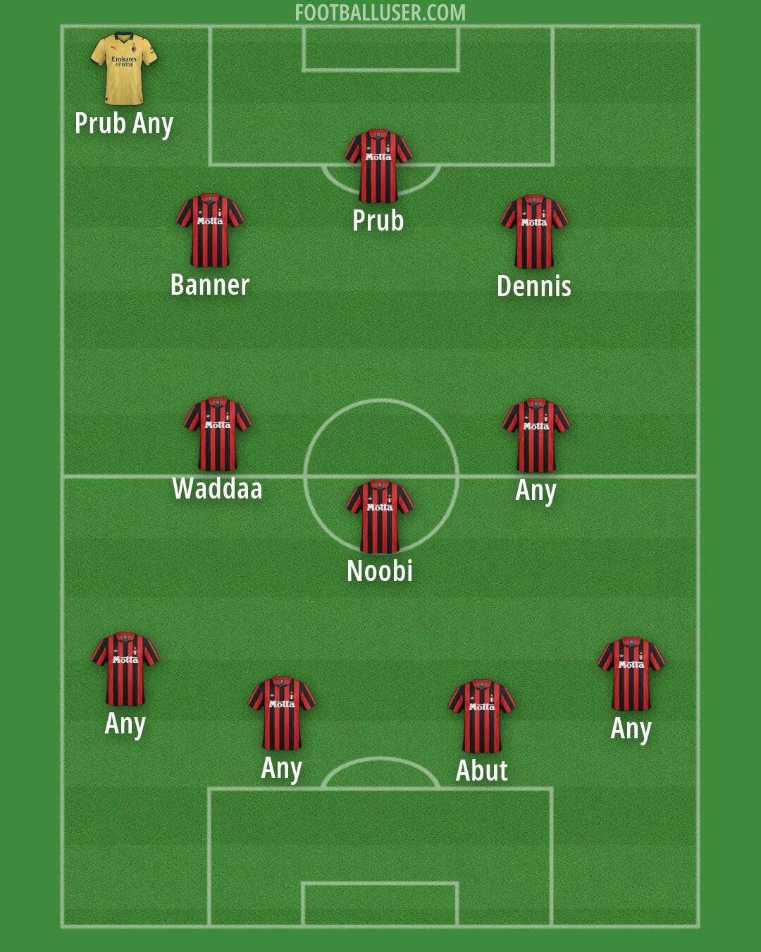 Milan Formation 2026