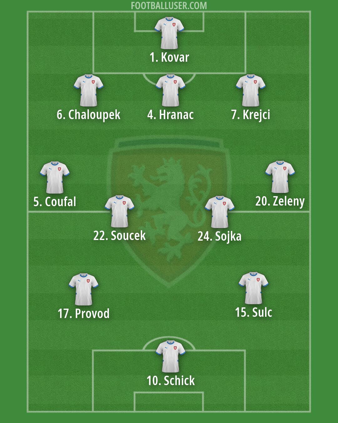 Czechia Formation 2026