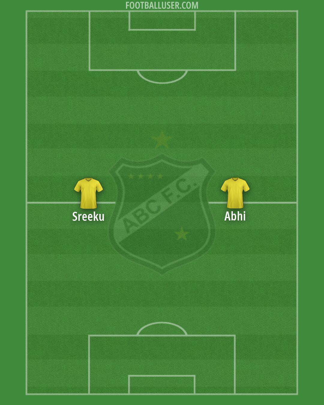 ABC Formation 2026
