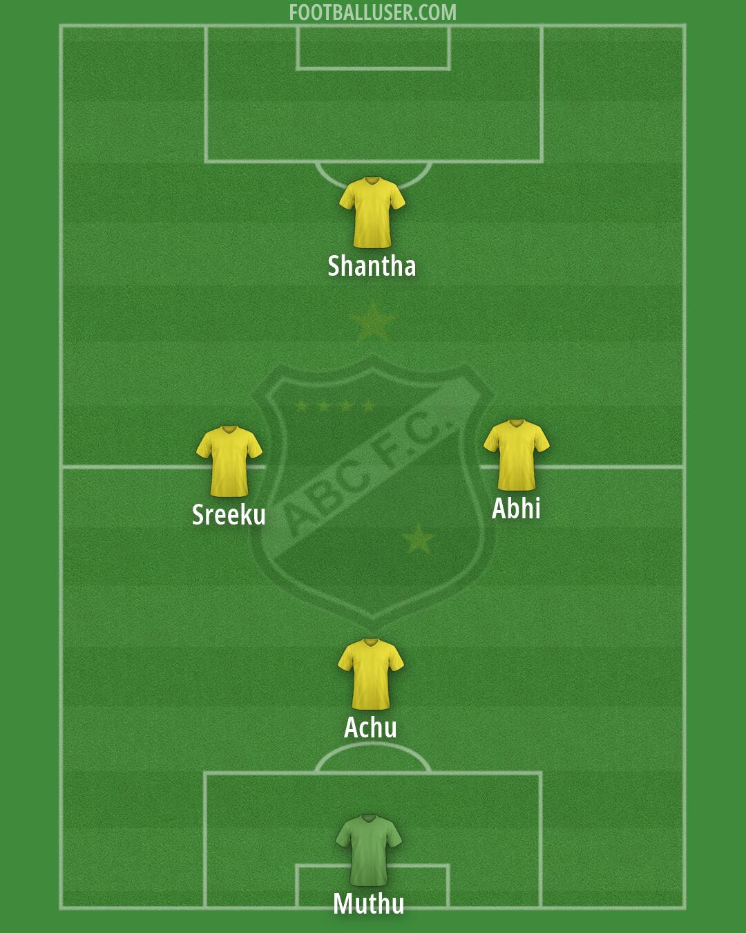 ABC Formation 2026