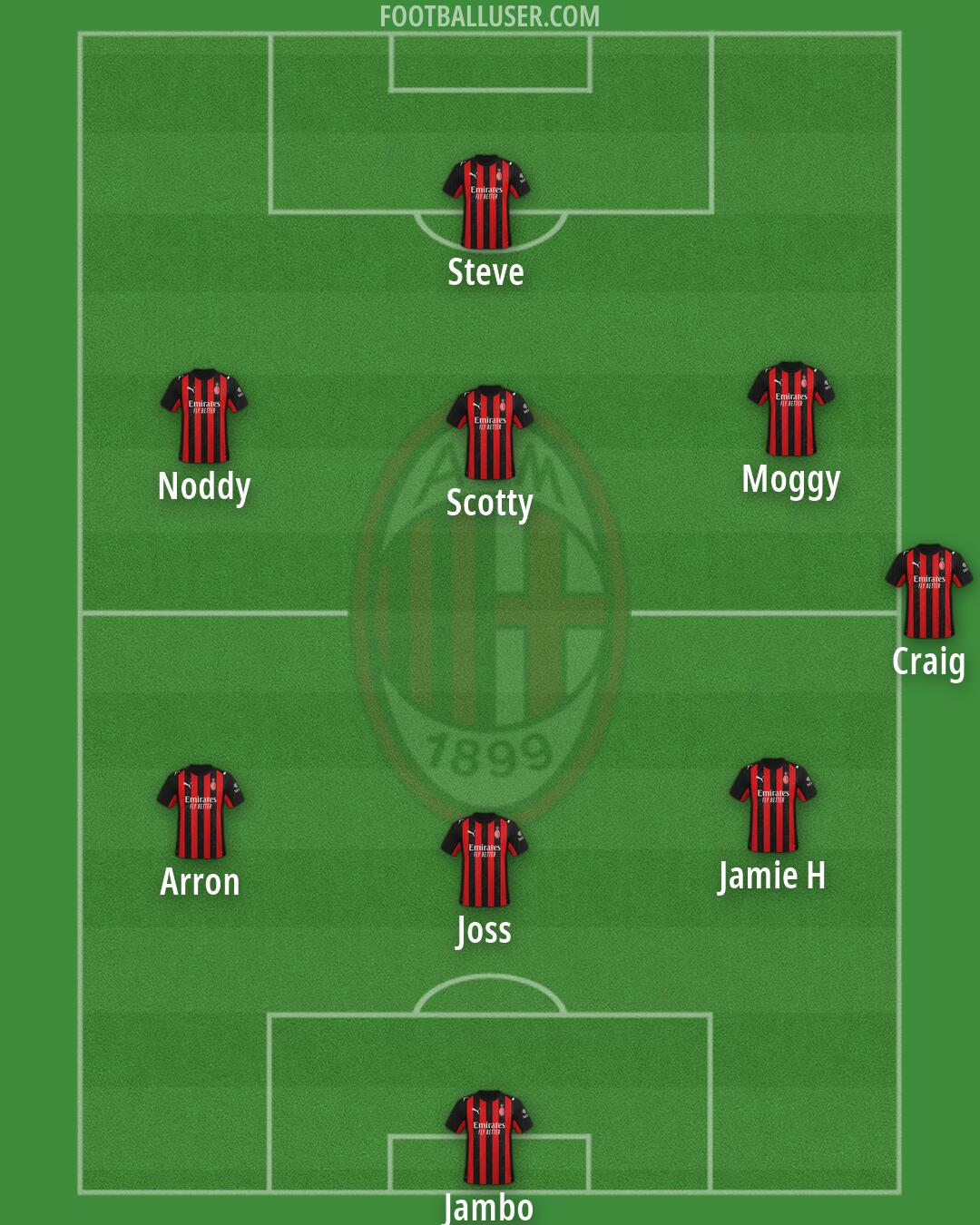 Milan Formation 2026
