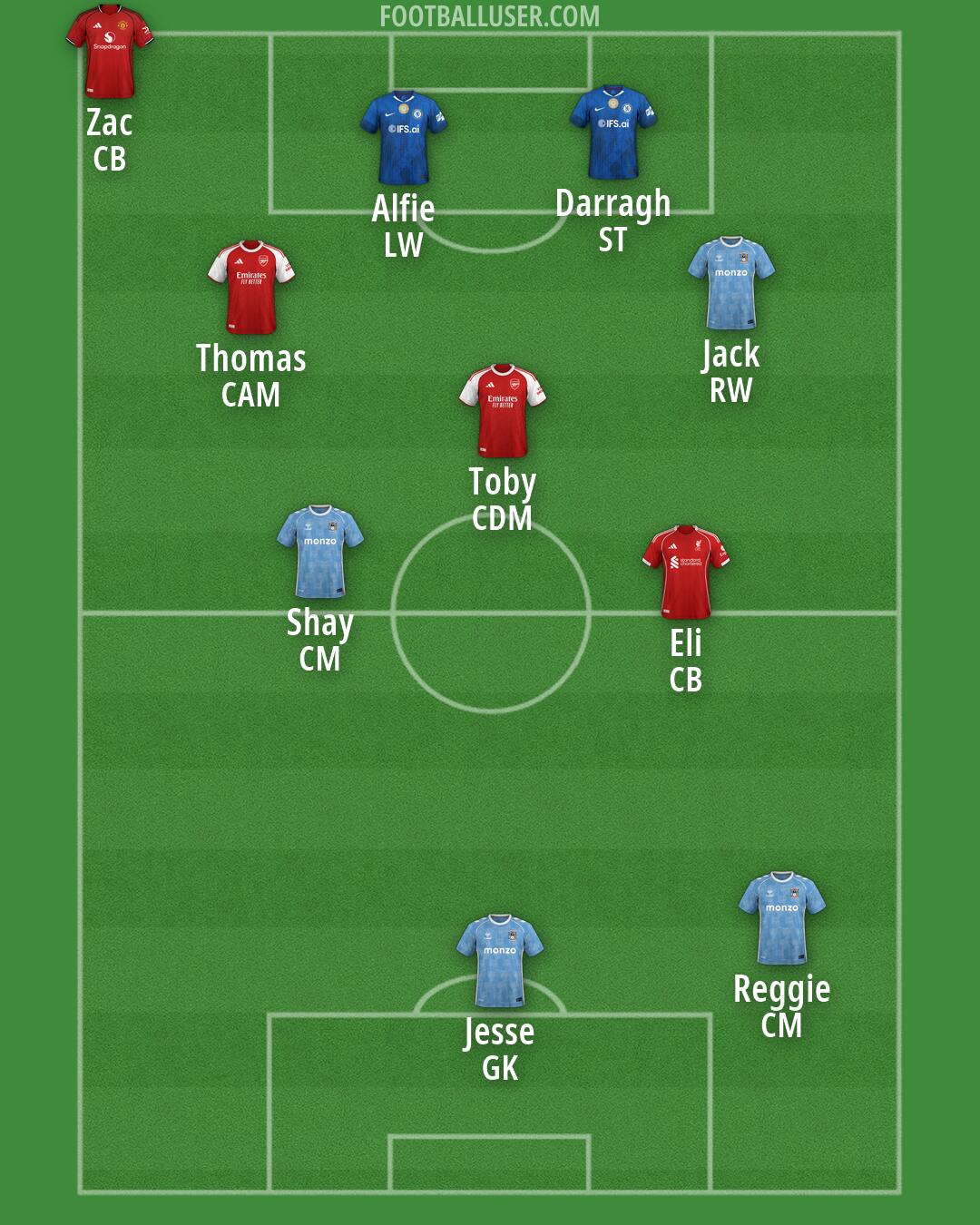 Custom Team Formation 2026
