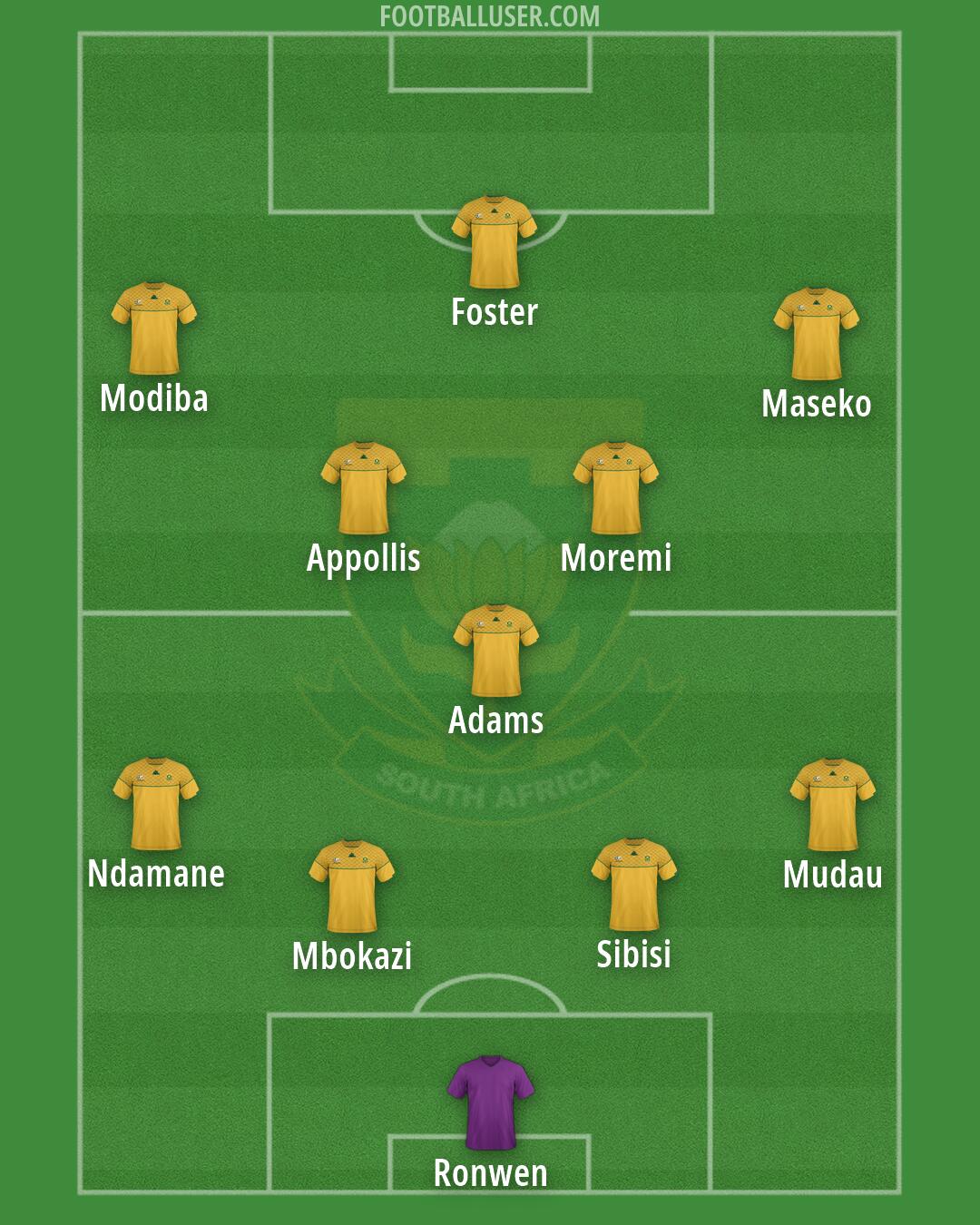 South Africa Formation 2026