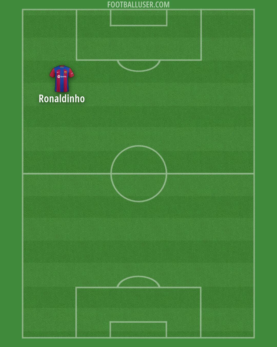 Barcelona Formation 2026