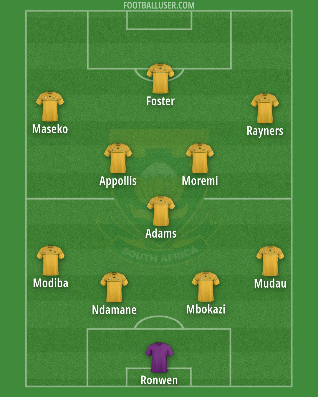 South Africa Formation 2026