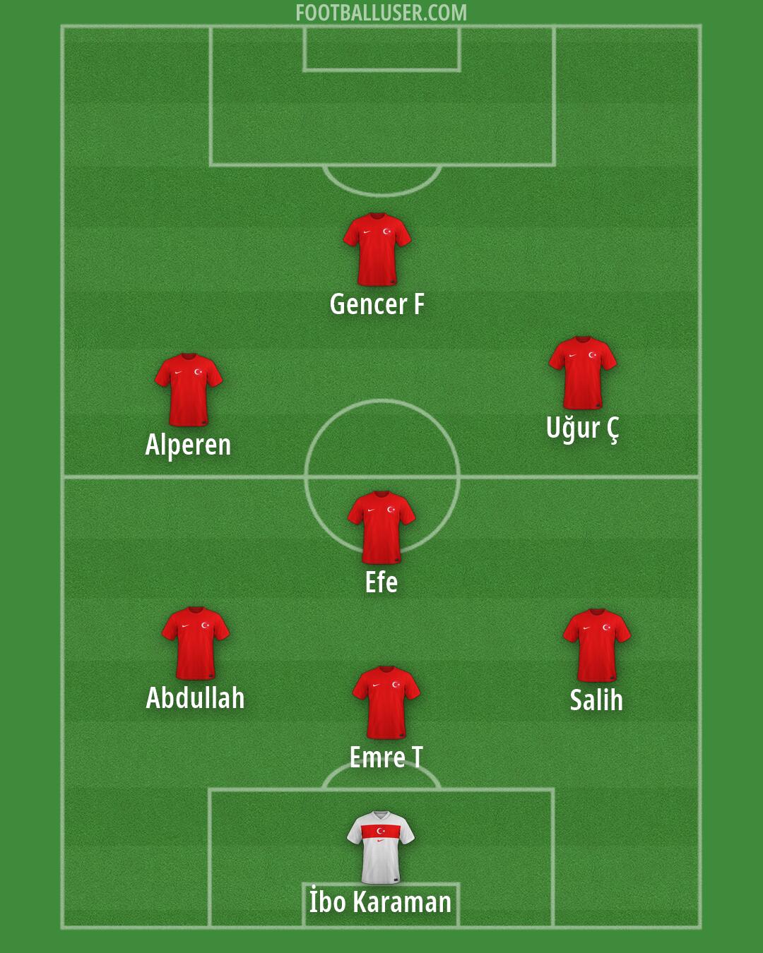 Türkiye Formation 2026