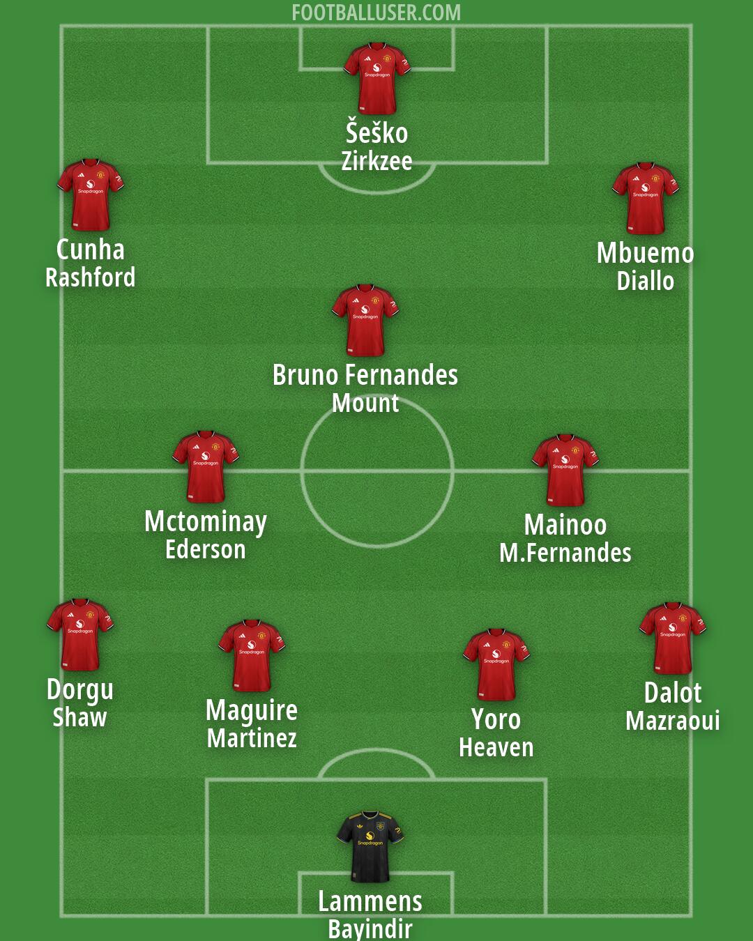 Man Utd Formation 2026