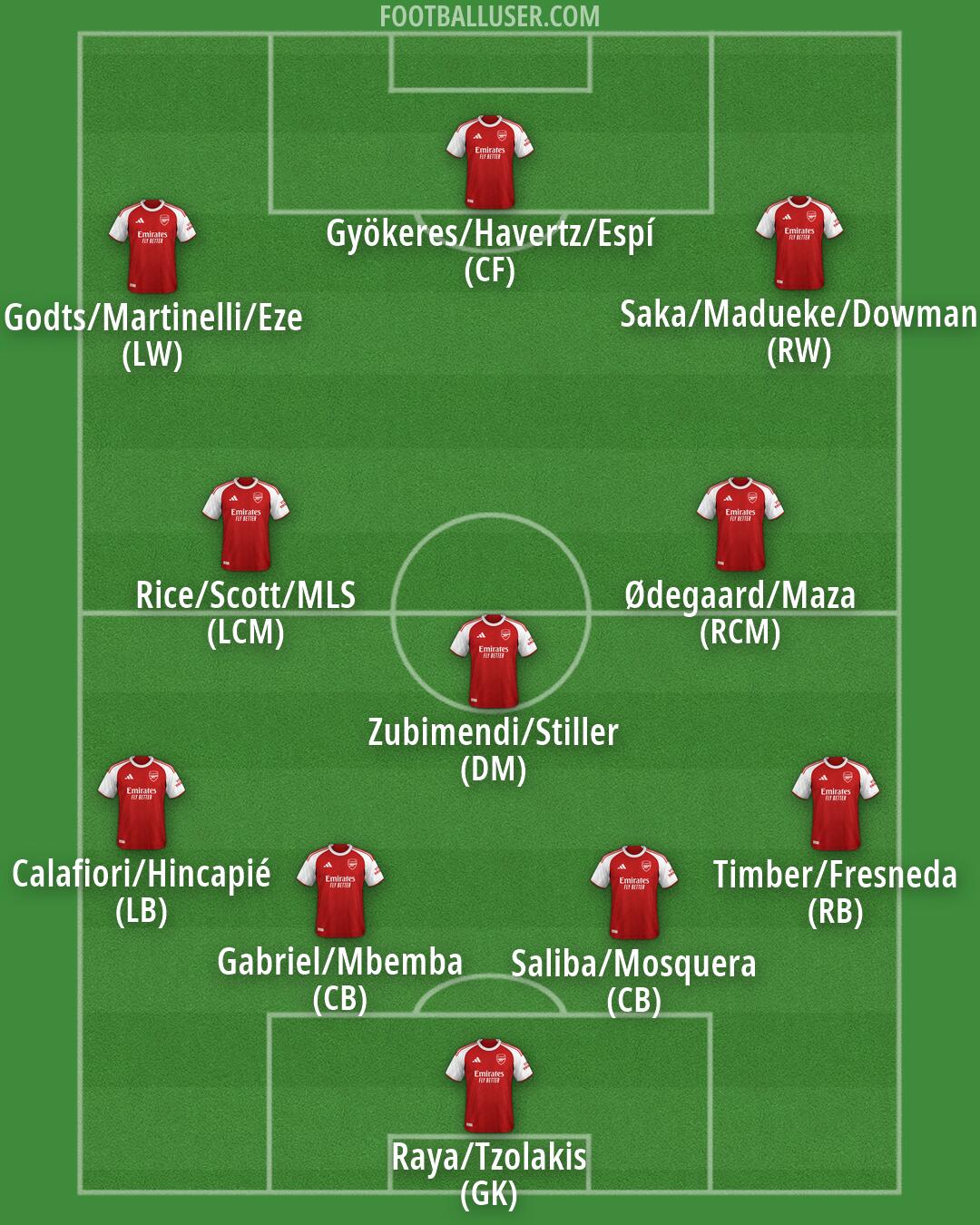 Arsenal Formation 2026