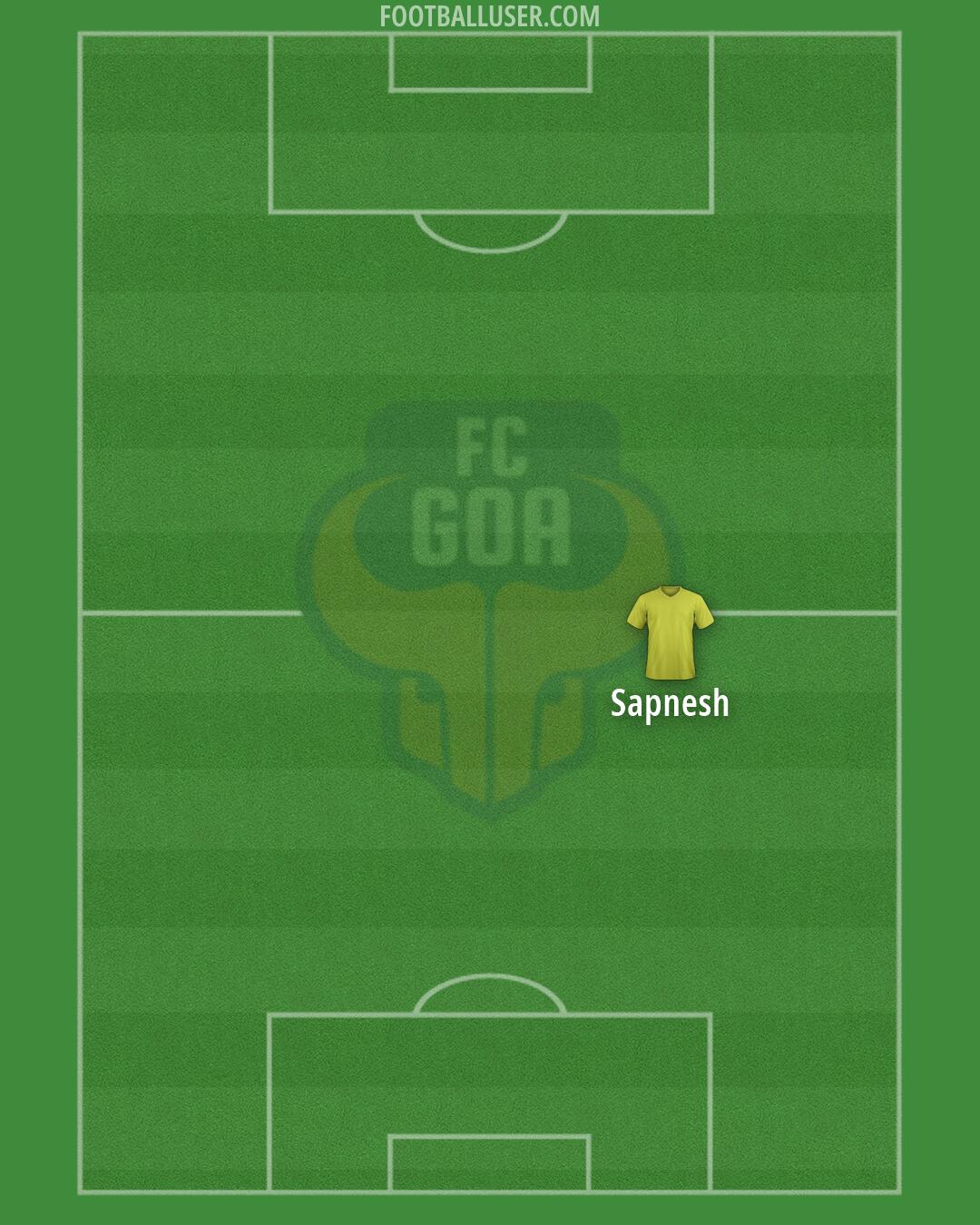 FC Goa Formation 2026