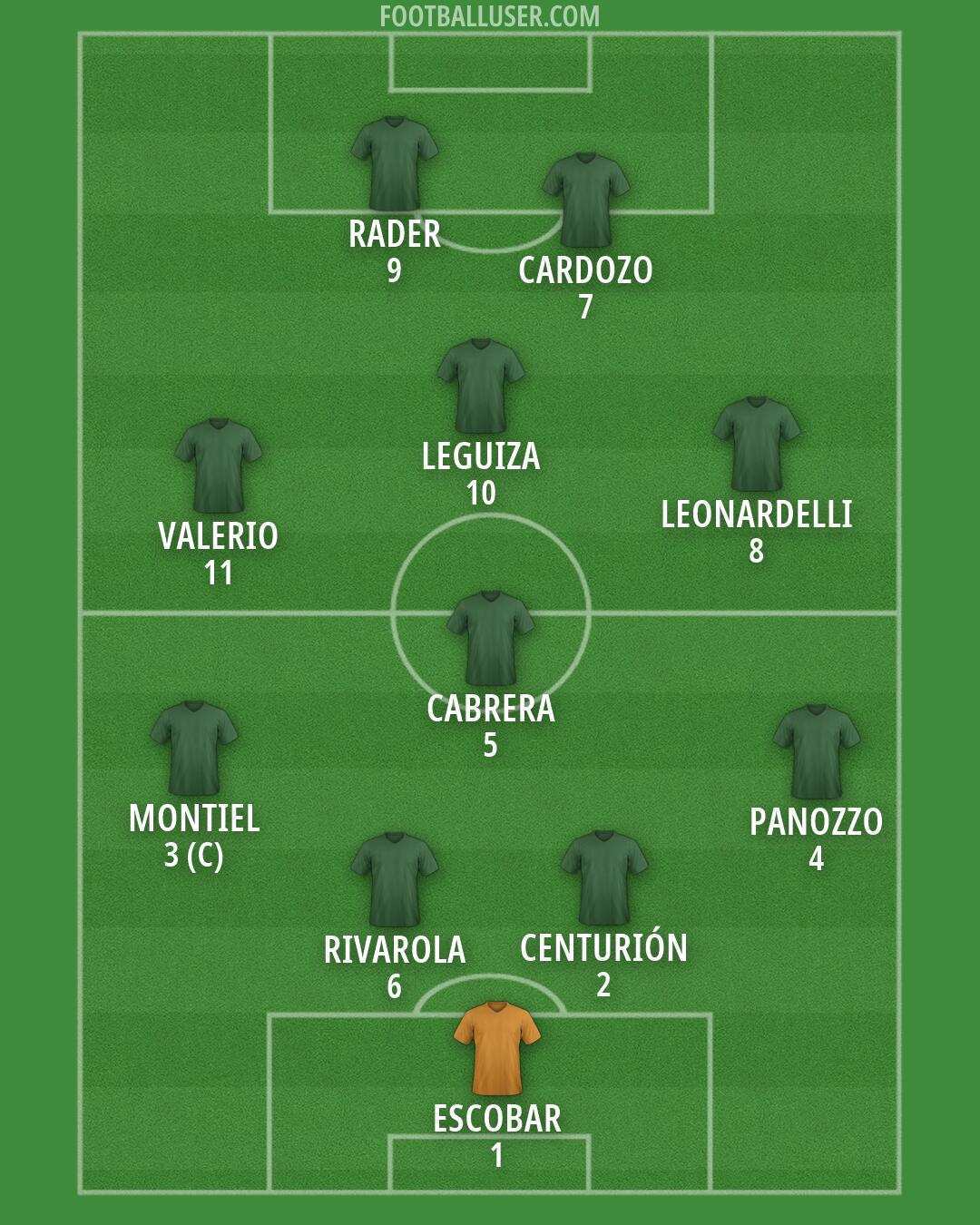 Custom Team Formation 2026