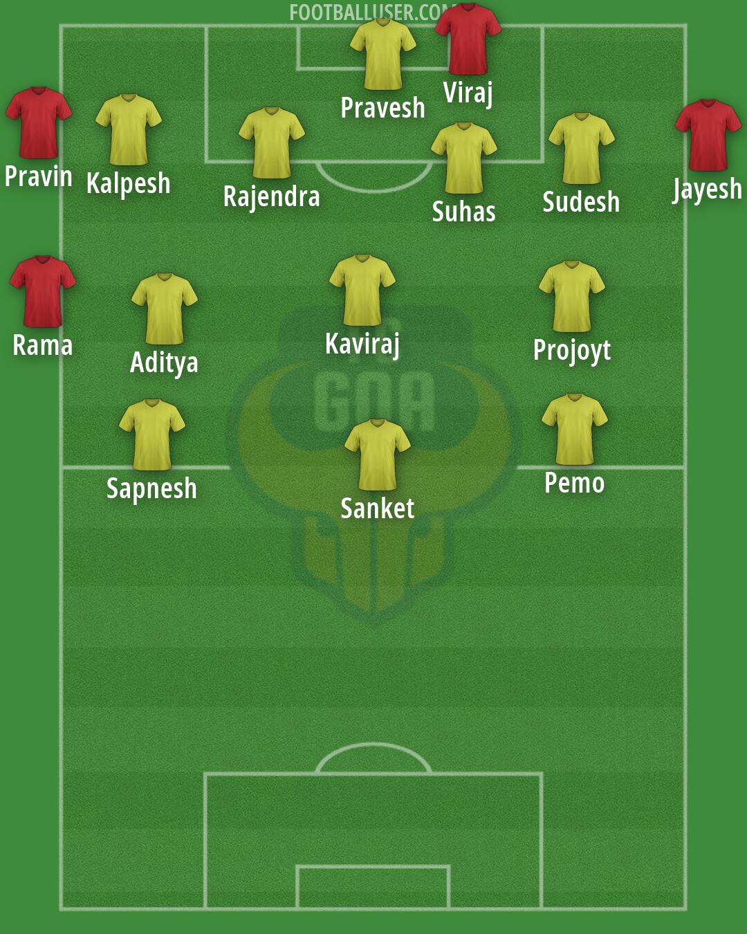 FC Goa Formation 2026