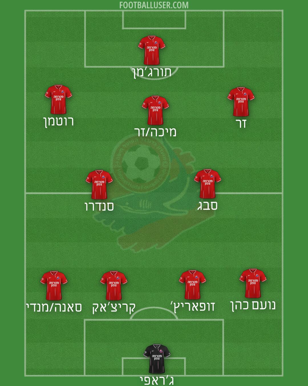 Hapoel Haifa Formation 2026