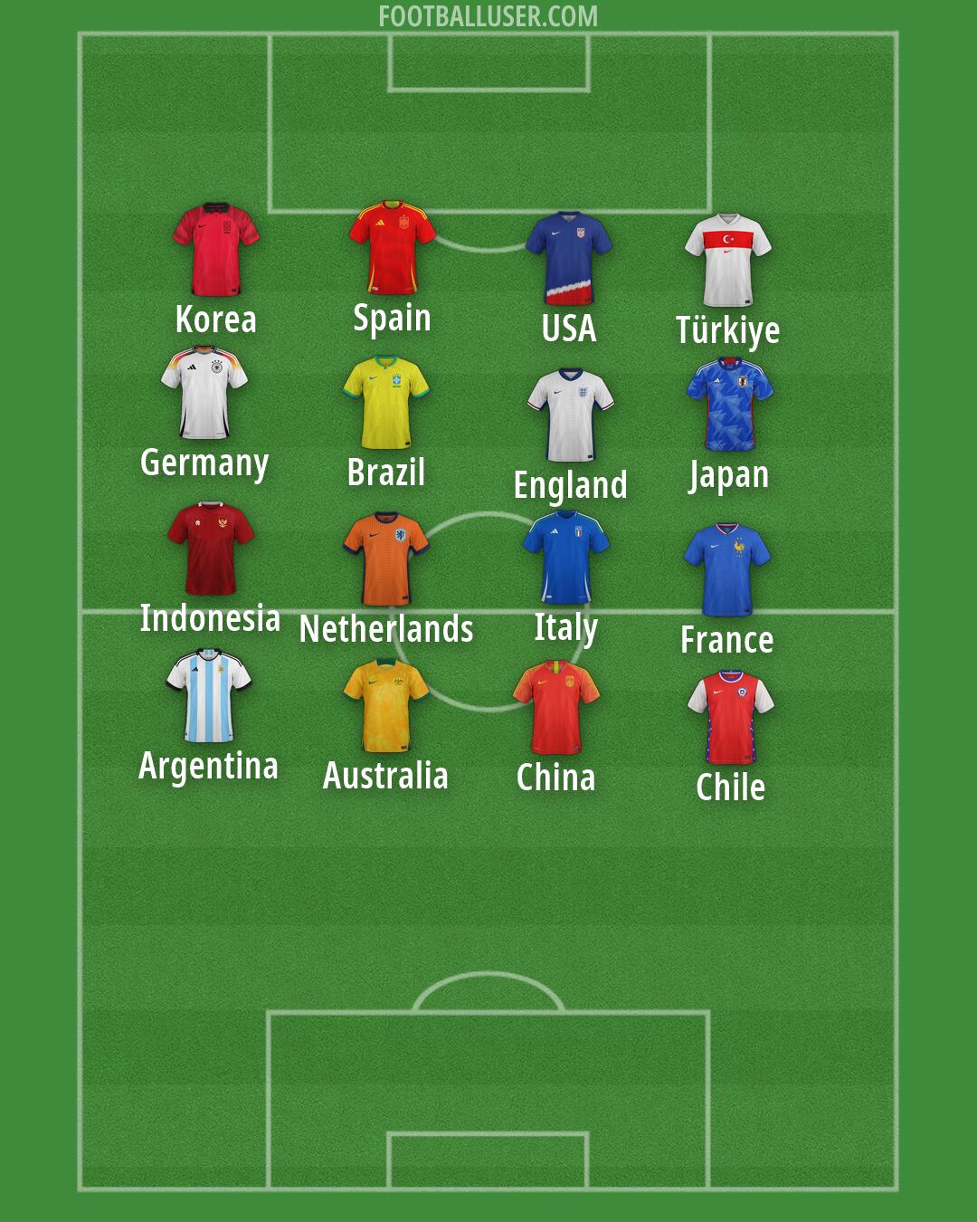 Custom Team Formation 2026