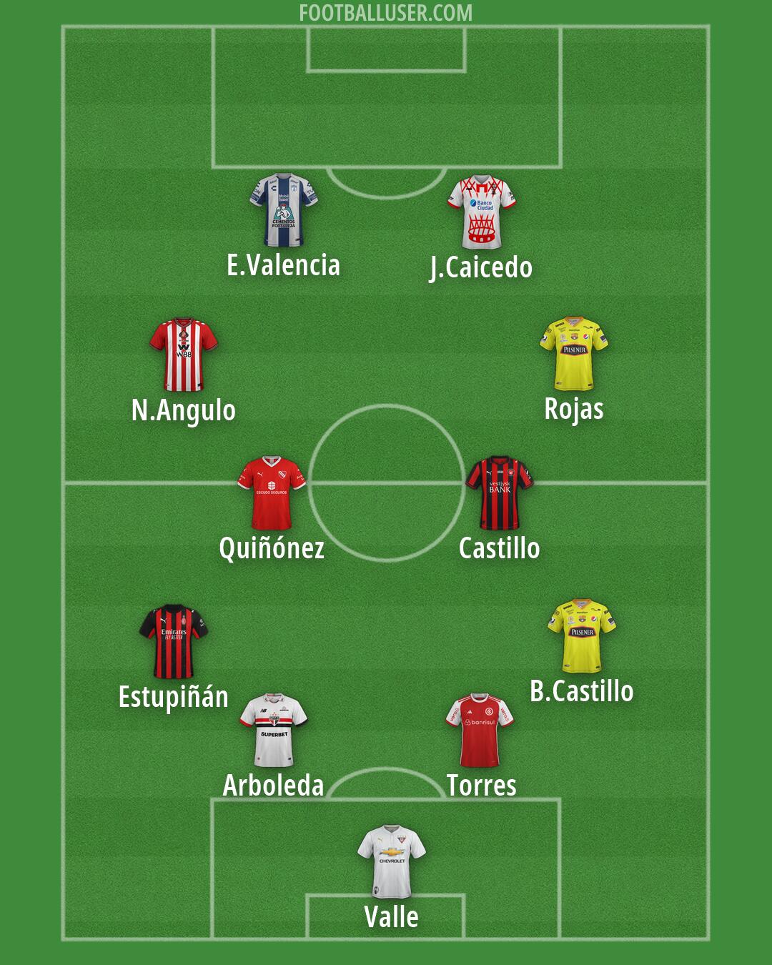 Custom Team Formation 2026