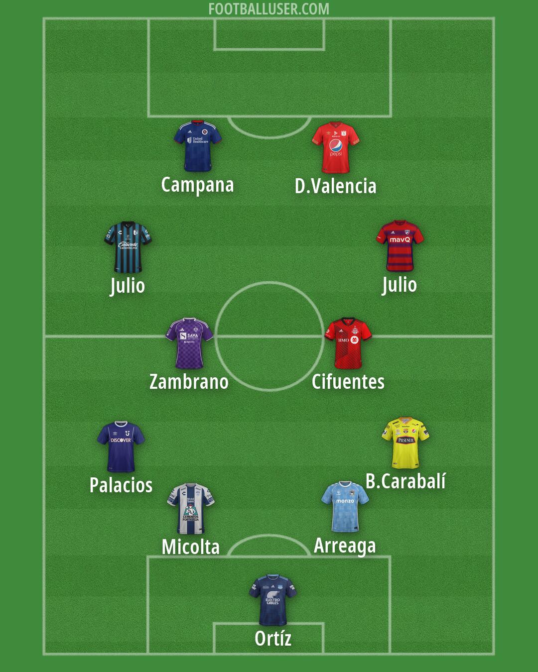 Custom Team Formation 2026