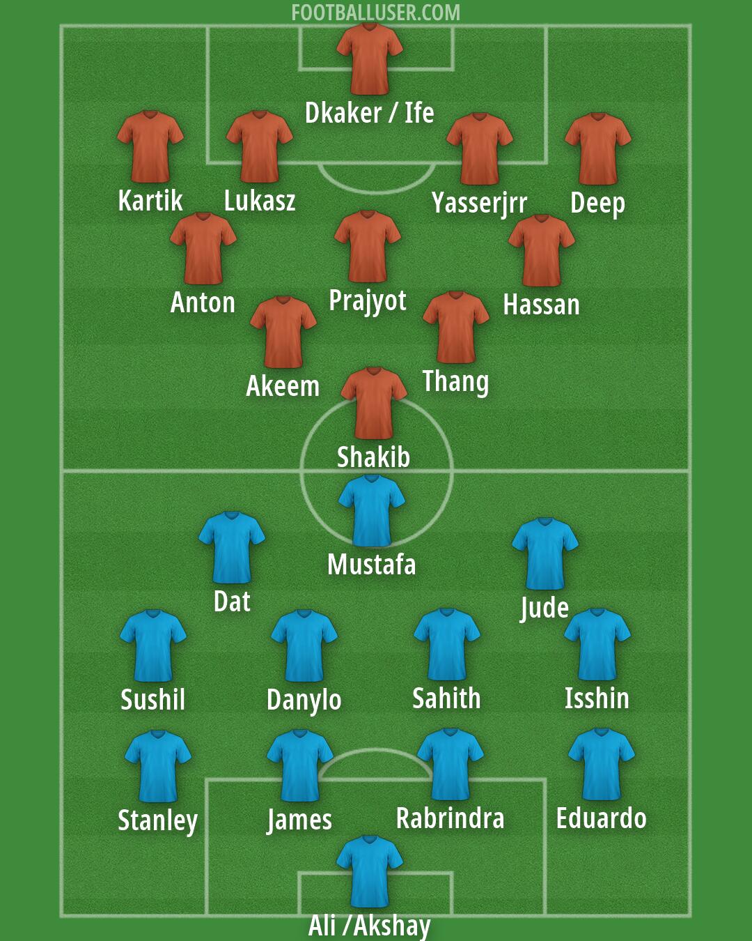 Custom Team Formation 2026