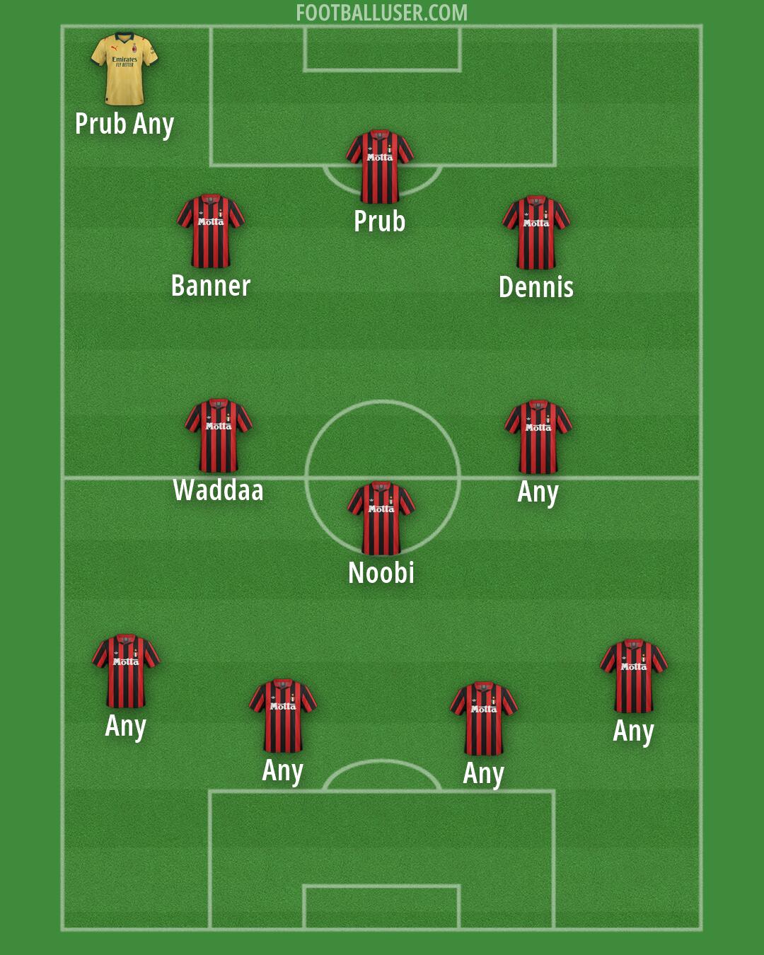 Milan Formation 2026