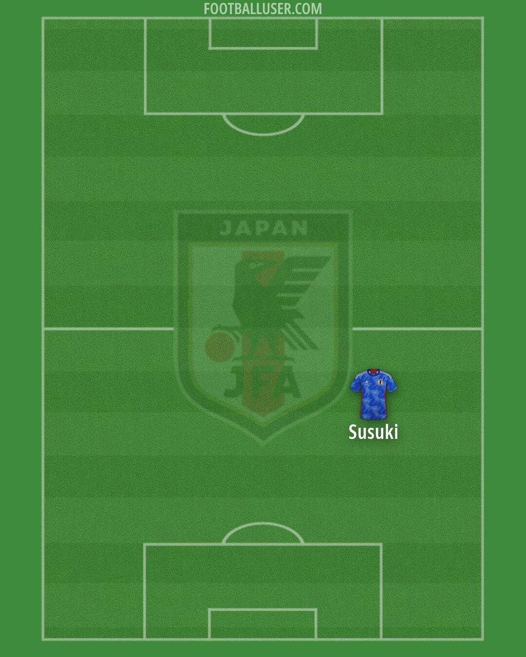 Japan Formation 2026