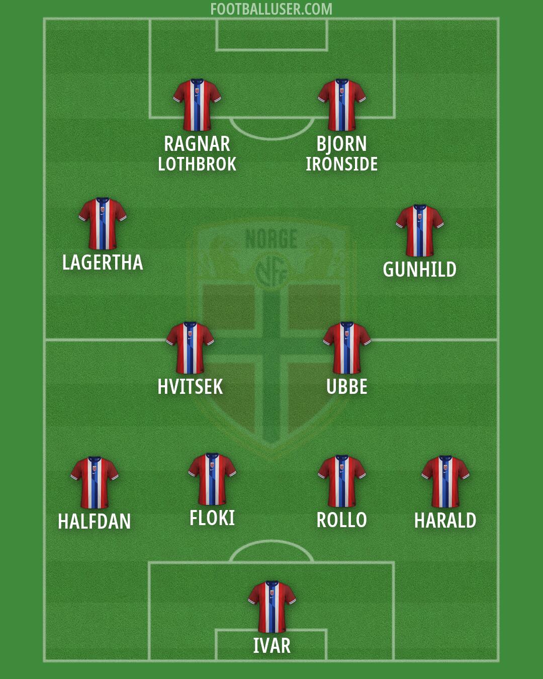 Norway Formation 2026