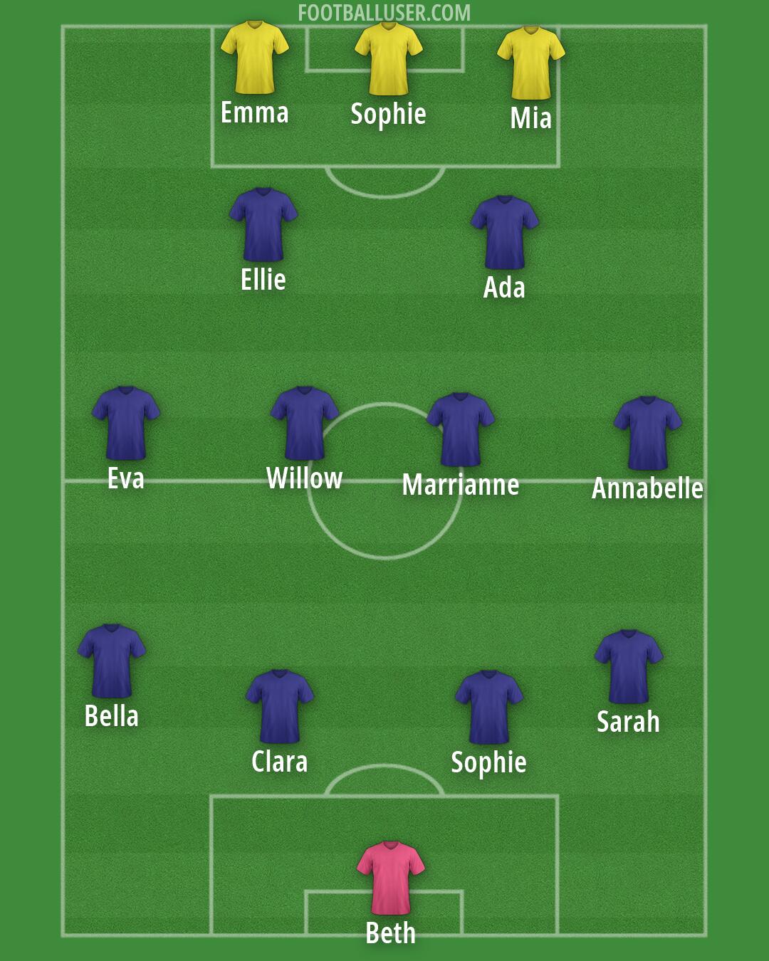 Custom Team Formation 2026