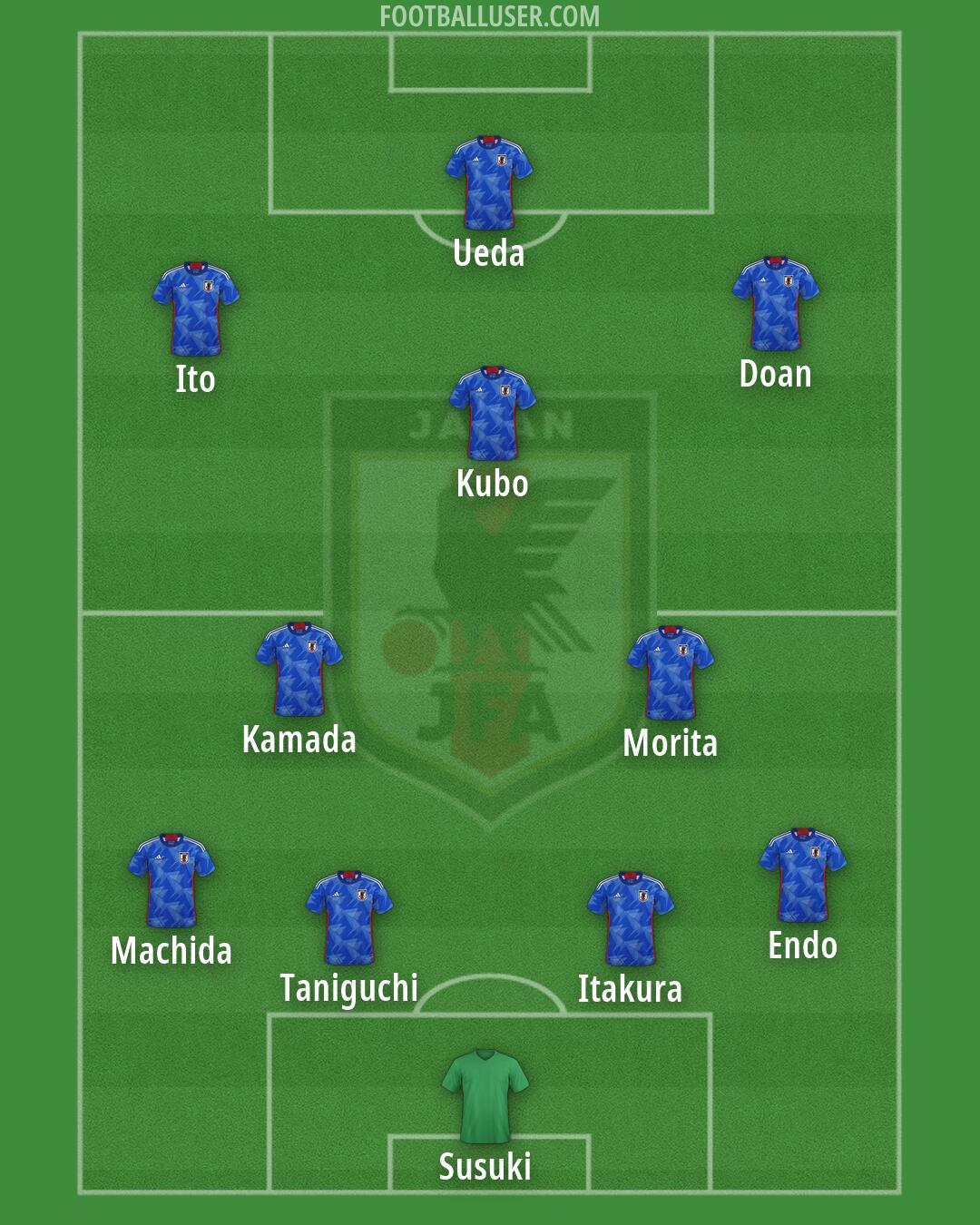 Japan Formation 2026