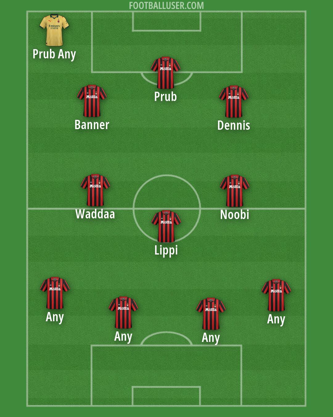 Milan Formation 2026