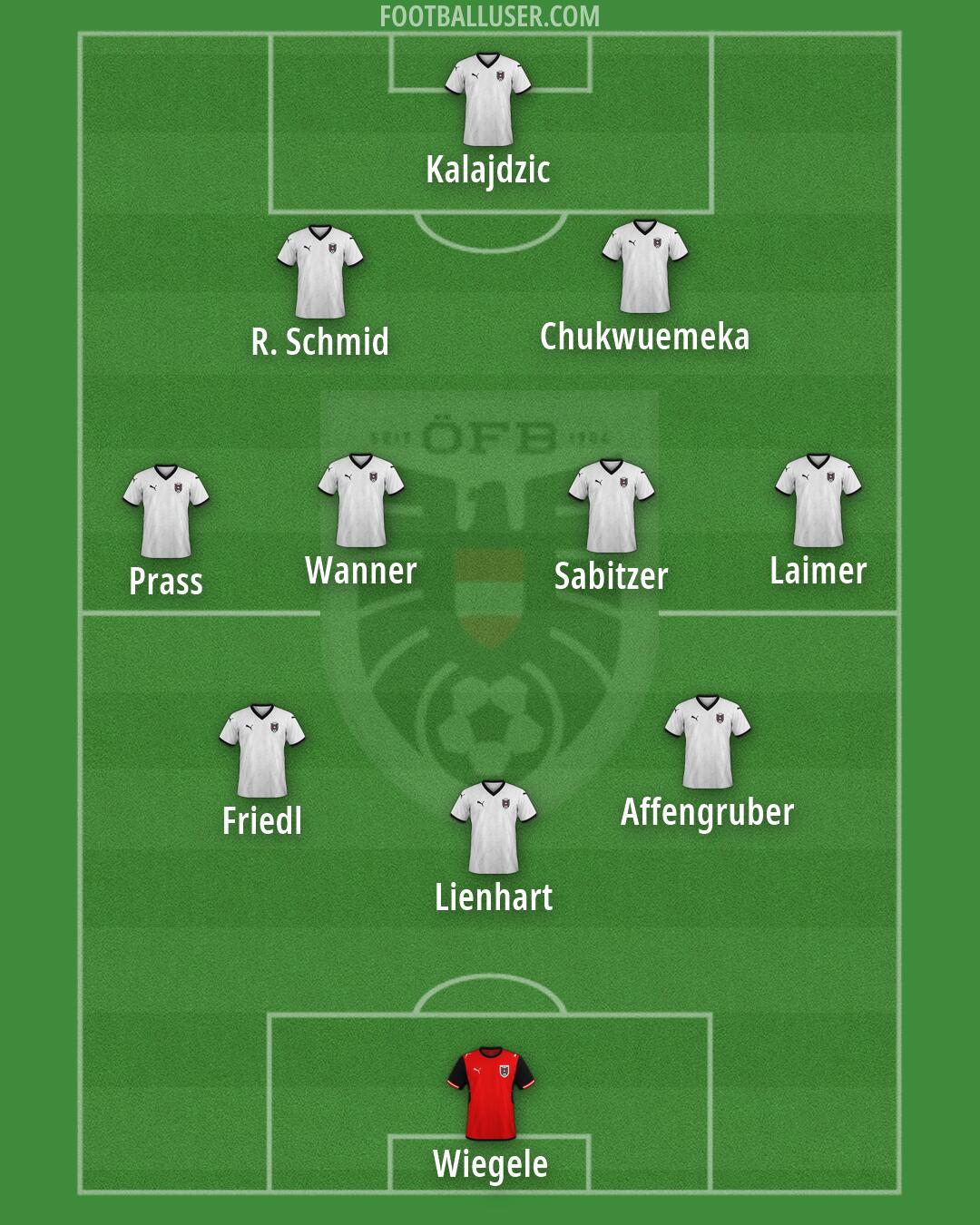Austria Formation 2026